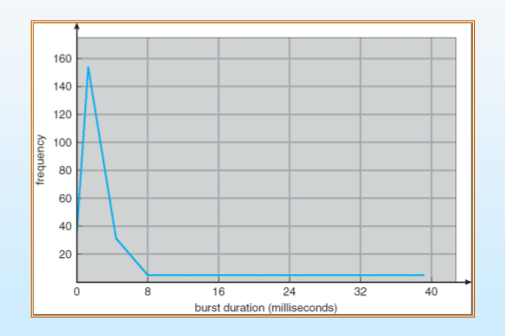cpu_time_histogram.png
