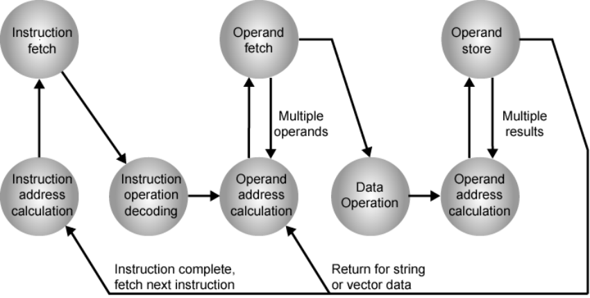 instruction_cycle.png