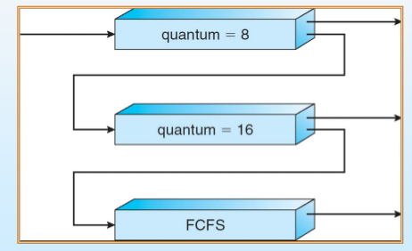 multilevel_feedback.png