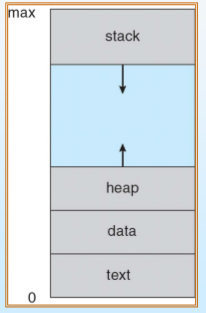 process_in_memory.png